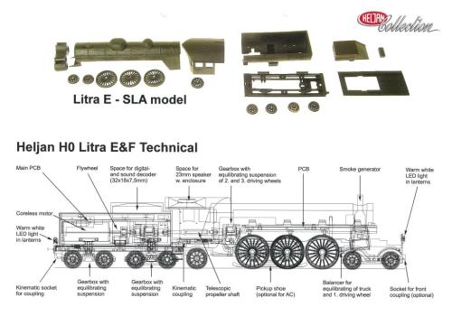En fin illustration af teknikken i den kommende model, her fra Heljans foromtale af lokomotivet. Heraf fremgår den ambitiøse konstruktion af hjulophænget, der senere skulle give problemer